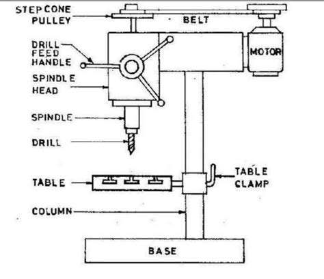 drilling machine diagram